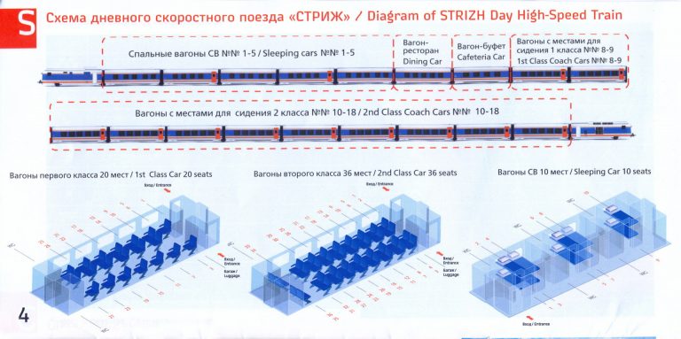 Что называется планом формирования поездов